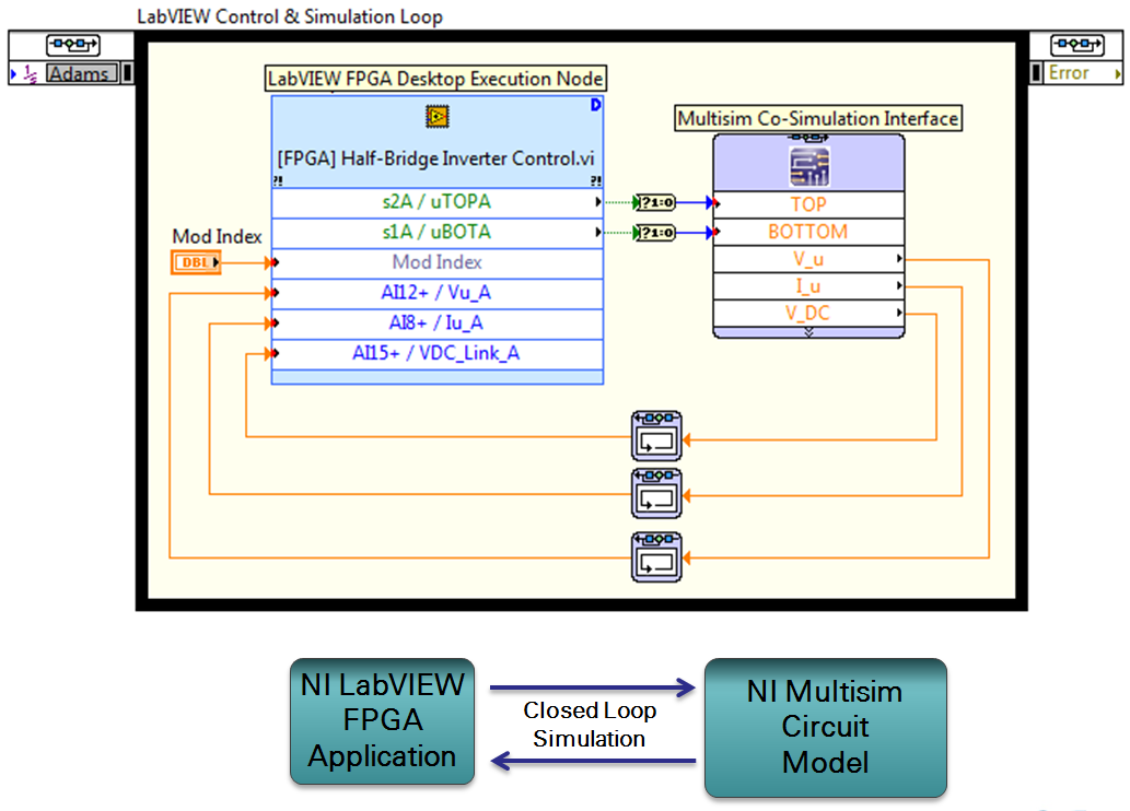 Co-simulation with FPGA Desktop execution node and Multisim co-simulation node.png